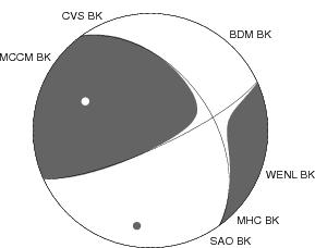 Moment Tensor Diagram