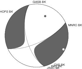 Moment Tensor Diagram