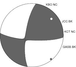 Moment Tensor Diagram