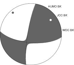 Moment Tensor Diagram