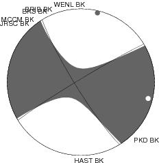 Moment Tensor Diagram