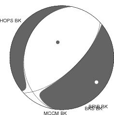 Moment Tensor Diagram