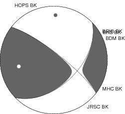 Moment Tensor Diagram