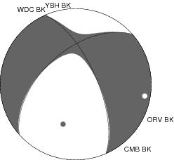 Moment Tensor Diagram