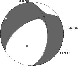 Moment Tensor Diagram