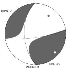 Moment Tensor Diagram