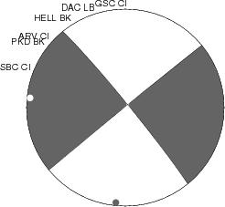 Moment Tensor Diagram