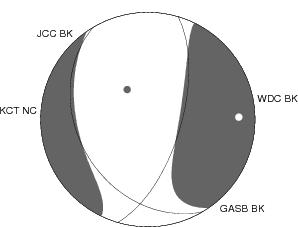 Moment Tensor Diagram