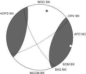 Moment Tensor Diagram