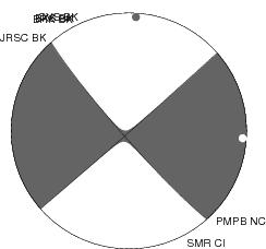 Moment Tensor Diagram