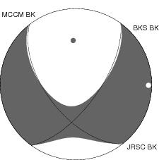 Moment Tensor Diagram