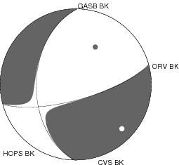 Moment Tensor Diagram