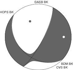 Moment Tensor Diagram