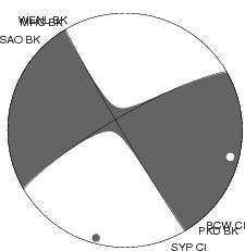 Moment Tensor Diagram