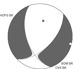 Moment Tensor Diagram