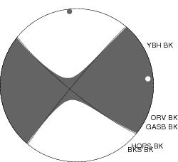 Moment Tensor Diagram