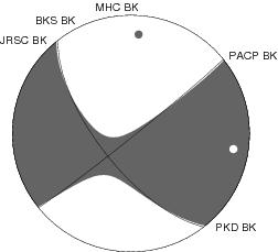 Moment Tensor Diagram