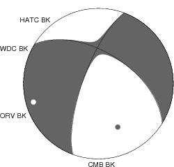 Moment Tensor Diagram