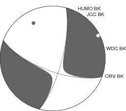 Moment Tensor Diagram