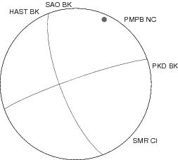 Moment Tensor Diagram