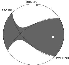 Moment Tensor Diagram