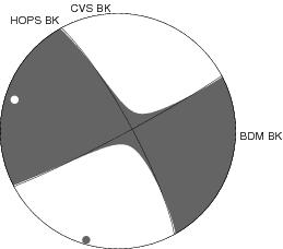 Moment Tensor Diagram