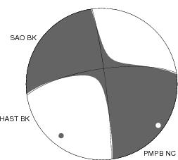 Moment Tensor Diagram