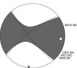 Moment Tensor Diagram