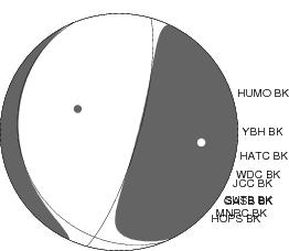 Moment Tensor Diagram