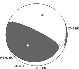 Moment Tensor Diagram