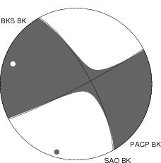 Moment Tensor Diagram