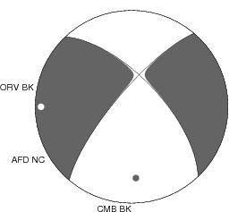 Moment Tensor Diagram