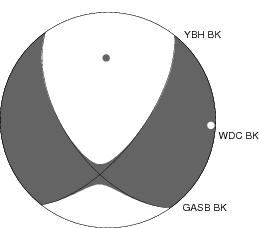 Moment Tensor Diagram