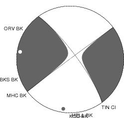 Moment Tensor Diagram