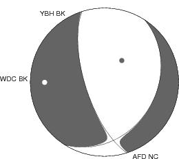 Moment Tensor Diagram