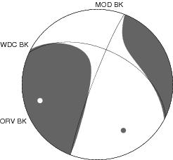 Moment Tensor Diagram