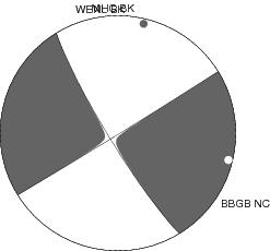 Moment Tensor Diagram