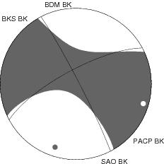 Moment Tensor Diagram