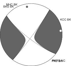 Moment Tensor Diagram