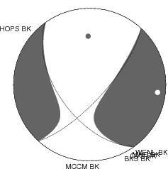 Moment Tensor Diagram