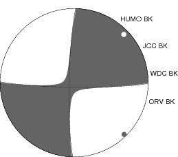 Moment Tensor Diagram