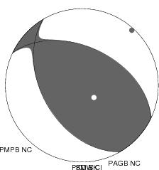 Moment Tensor Diagram