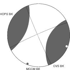 Moment Tensor Diagram