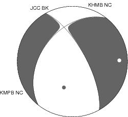 Moment Tensor Diagram