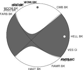 Moment Tensor Diagram