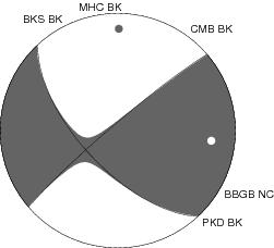 Moment Tensor Diagram