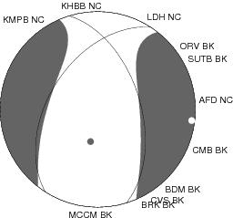 Moment Tensor Diagram