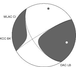 Moment Tensor Diagram