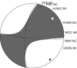 Moment Tensor Diagram