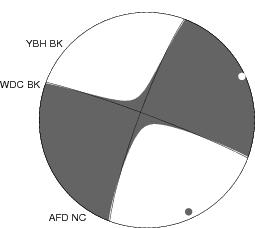 Moment Tensor Diagram